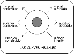 Claves Visuales